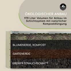 High Grow Straight Hochbeet 180x60x90cm 970l Stahl Verzinkt Silber 19 High Grow Straight Hochbeet 180x60x90cm 970l Stahl Verzinkt Silber -Gartenwelt Verkauf 10032316 de 0008 logo