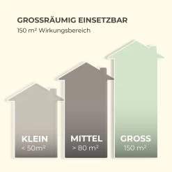 Mosquito Ex 5500 13W 150m² LEDs Auffangschale Kette Schwarz 19 Mosquito Ex 5500 13W 150m² LEDs Auffangschale Kette Schwarz -Gartenwelt Verkauf 10033561 de 0008 logo