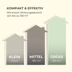 Skyfall RD Insektenvernichter 3,5W 150m² LEDs Auffangschale Kordel -Gartenwelt Verkauf 10034732 de 0006 logo