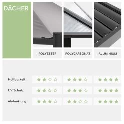 Pantheon Climax Ambient 3x3 M 4 Eckpfosten Bioklimatisches Dach 18 Pantheon Climax Ambient 3x3 M 4 Eckpfosten Bioklimatisches Dach -Gartenwelt Verkauf 10035942 de 0008 logo