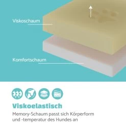 Luna Hundebett Waschbar Orthopädisch Rutschfest Memory-Schaum Größe M -Gartenwelt Verkauf 10037546 de 0003 logo
