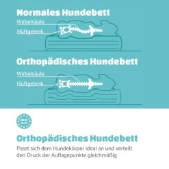 Paco Hundebett Waschbar Orthopädisch Rutschfest Atmungsaktiv Größe L -Gartenwelt Verkauf 10037573 de 0004 logo