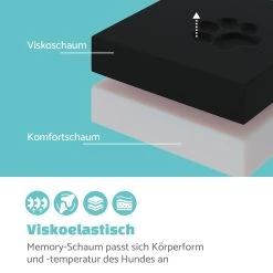 Lotte Hundebett Waschbar Rutschfest Memory-Schaum Größe XL -Gartenwelt Verkauf 10037592 de 0003 logo