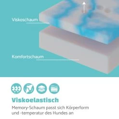 Odin Hundesofa Waschbar Orthopädisch Rutschfest Memory-Schaum Größe L -Gartenwelt Verkauf 10037594 de 0003 logo